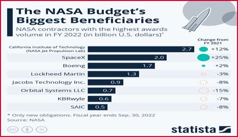 
How Much Money Does The Edge Make? Latest Income Salary
